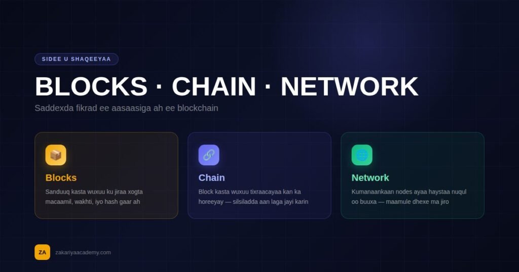 waa-maxay-blockchain
