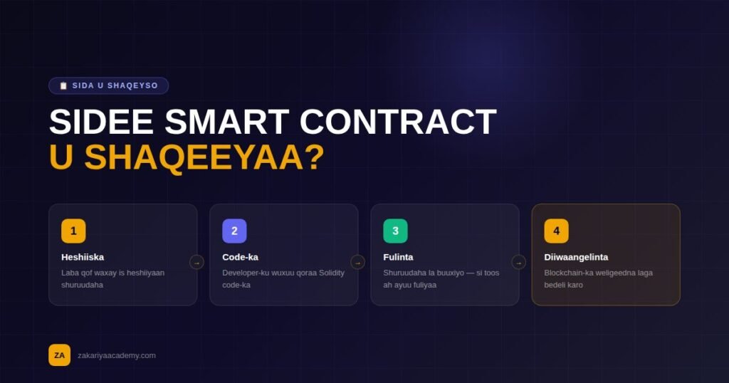 smartcontract